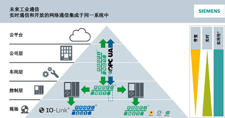 SUNPN攜手西門(mén)子 以創(chuàng)新看板產(chǎn)品助力PROFINET 2018技術(shù)開(kāi)發(fā)研討會(huì)