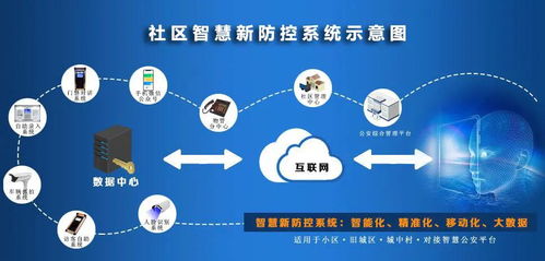 深云智匯 以安全高效門(mén)禁產(chǎn)品為核心，推動(dòng)社區(qū)智慧化發(fā)展